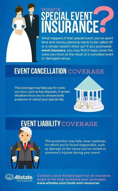 insurance for nonprofit events|liability insurance for an event.